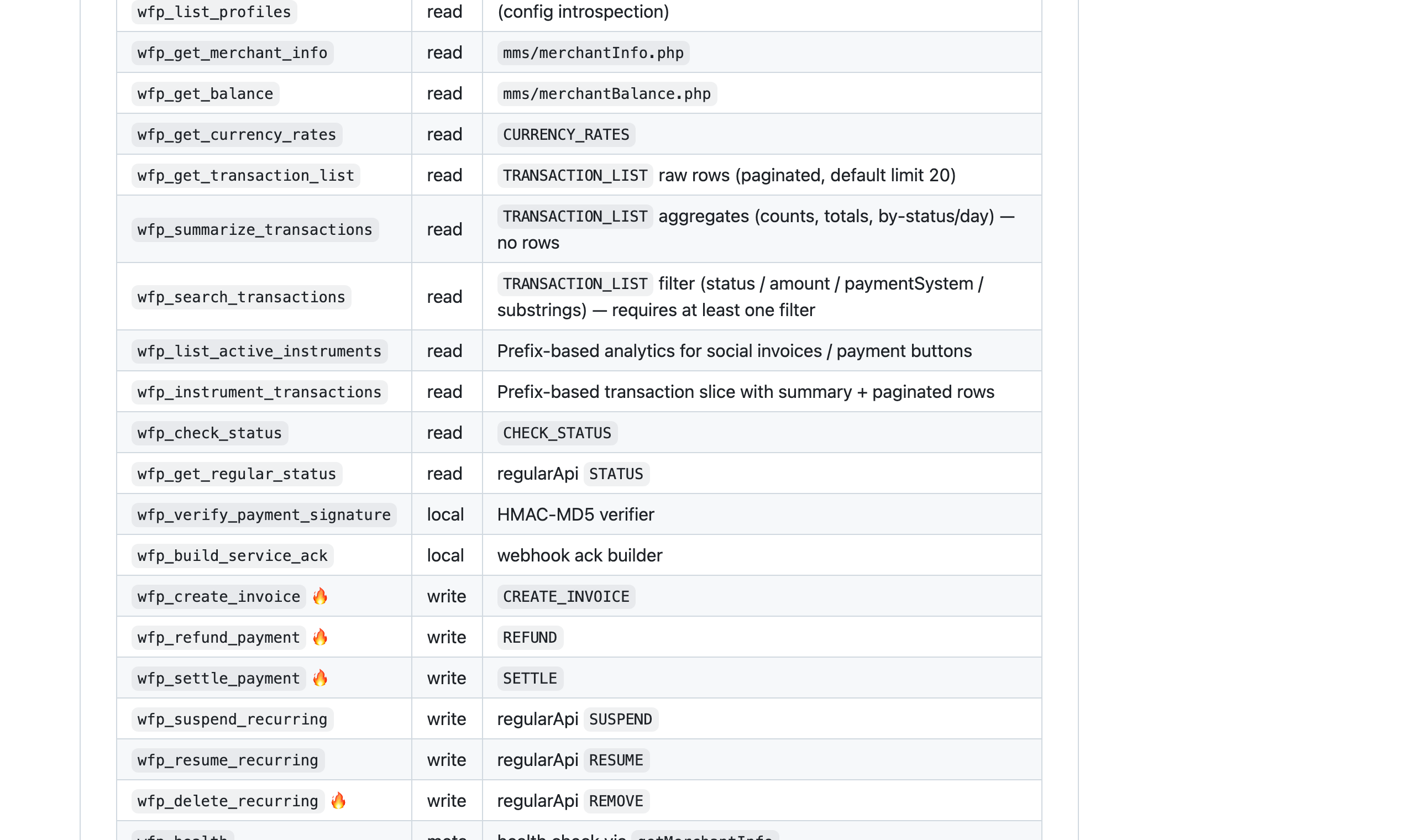 WayForPay MCP README з таблицею read і gated write operations